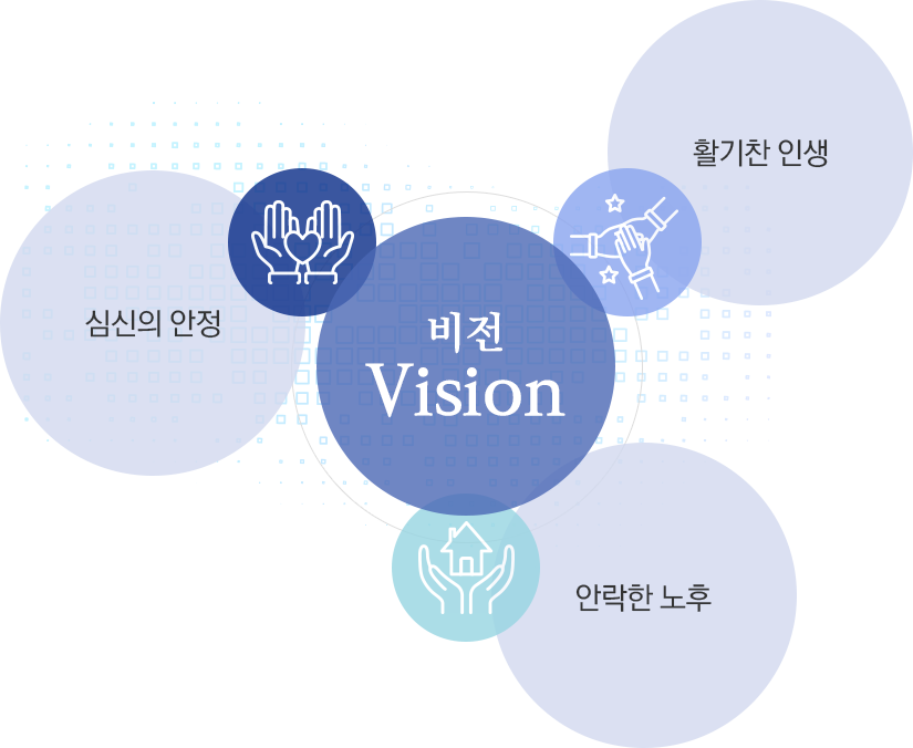 비전